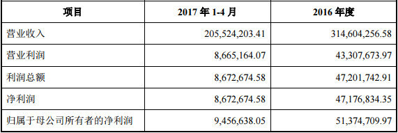 微盟科技12億出售60%股權(quán)，天馬股份接盤引關(guān)注