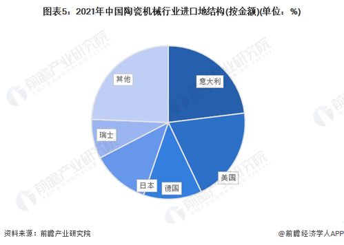 2022年中國陶瓷機械行業進口貿易現狀分析 意大利主導進口市場與文化藝術交流活動的協同效應